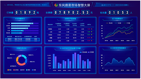 大数据决策平台